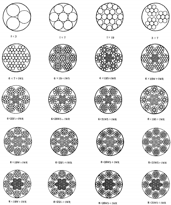 steel-wire-rope-structure-detailed