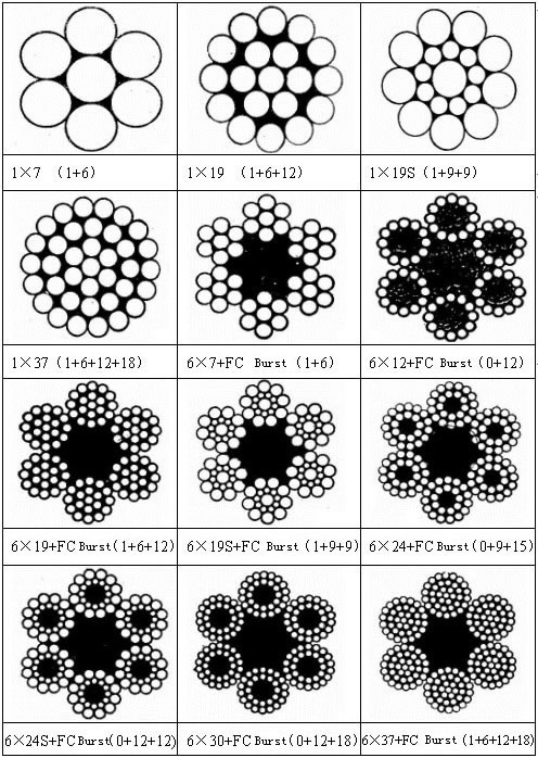 steel-wire-rope-structure